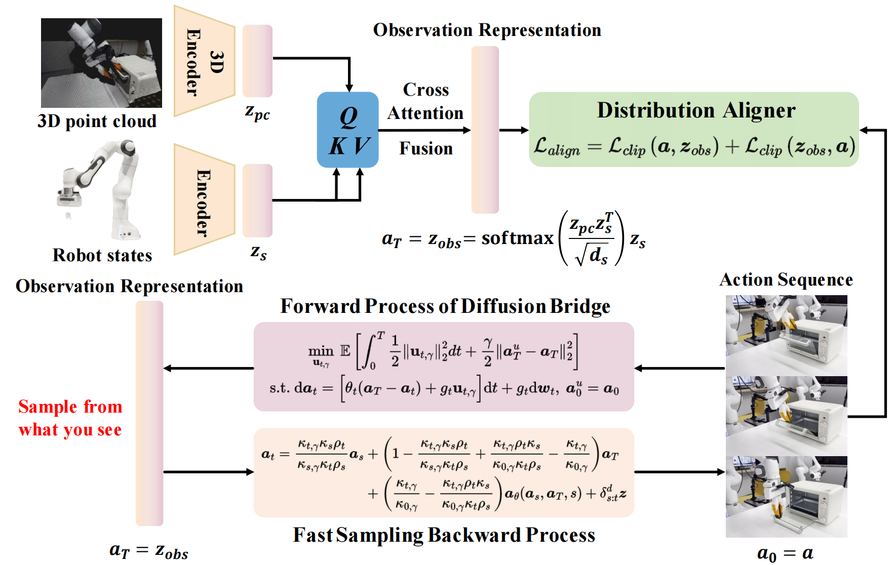 Second research result visualization